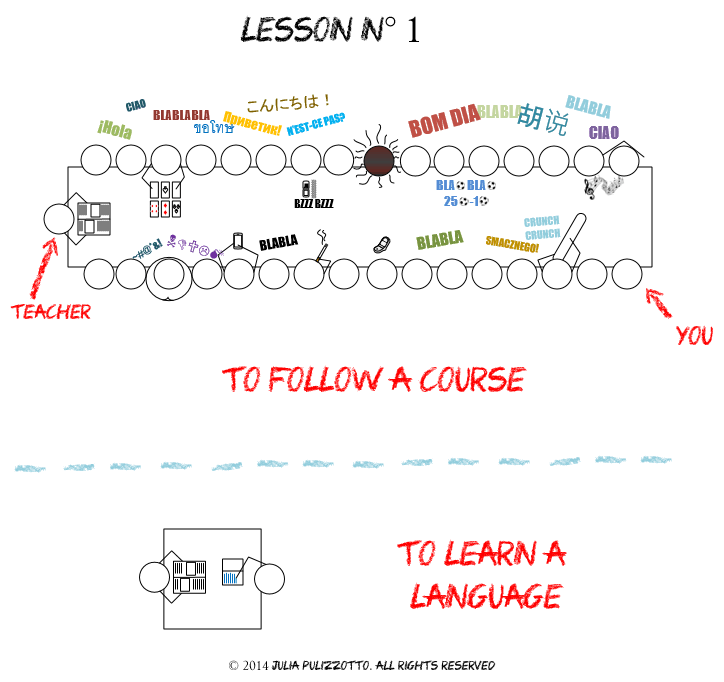 tipica situazione corso di tedesco