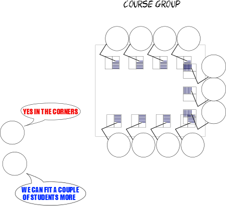 crowded German course